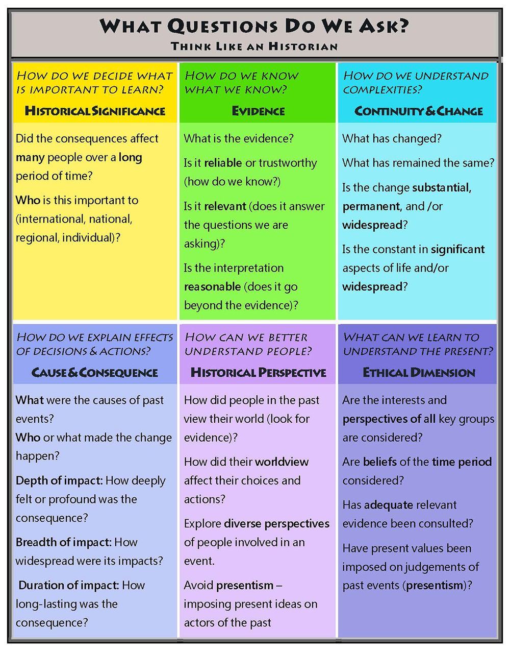 9.0/10.0 Historical Thinking